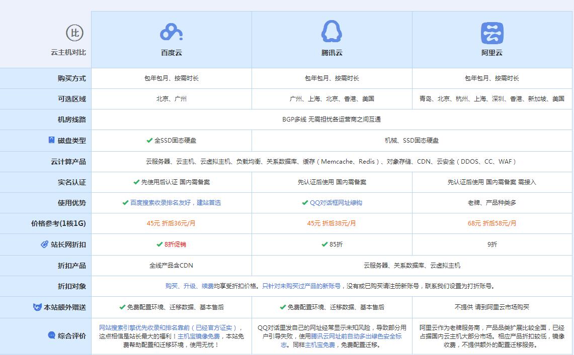 潼关云主机代理对比.jpg